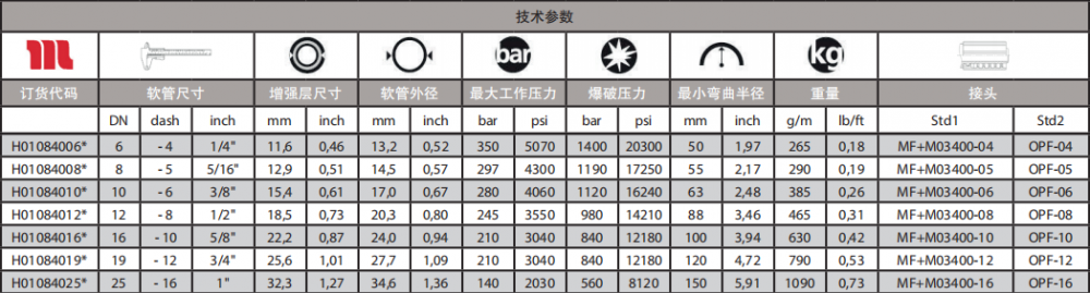瑪努利緊湊型鋼絲編織軟管技術參數(shù).png