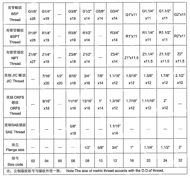 永華產(chǎn)品-過(guò)渡接頭說(shuō)明-1.jpg